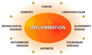 inflammation-cryotherapy